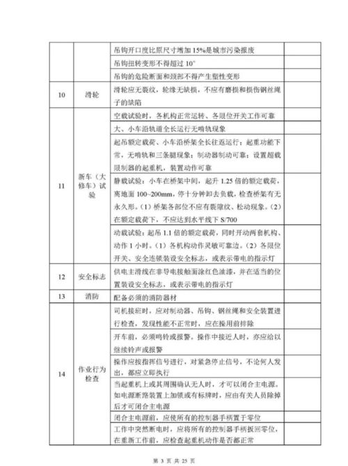 特種設(shè)備安全檢查表匯編與特種作業(yè)人員安全技術(shù)培訓(xùn) 構(gòu)建雙重安全防線