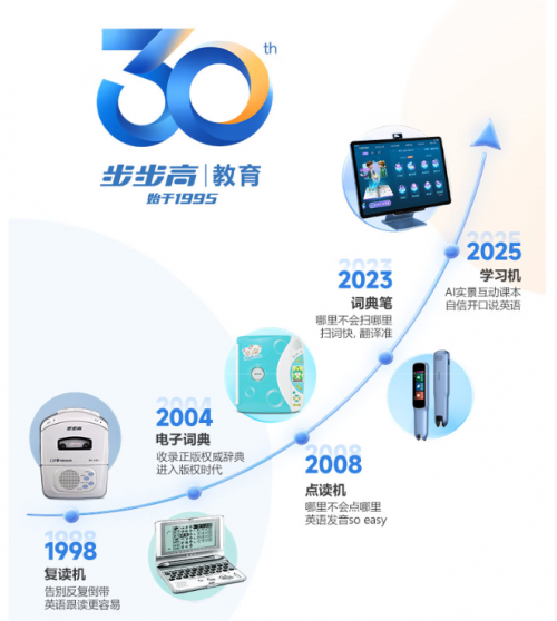 京東采銷11.11溯源步步高工廠 揭秘步步高30周年持續(xù)領(lǐng)先的品質(zhì)密碼